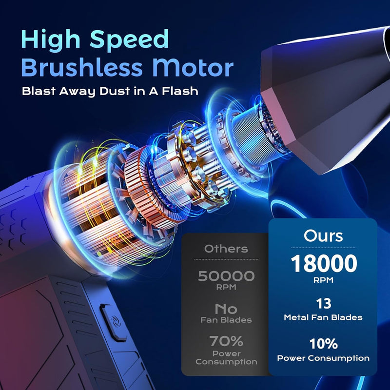 Super Jet Fan Blower 130000 RPM, Portable Mini Jet Blower with 3 Adjustable Speed